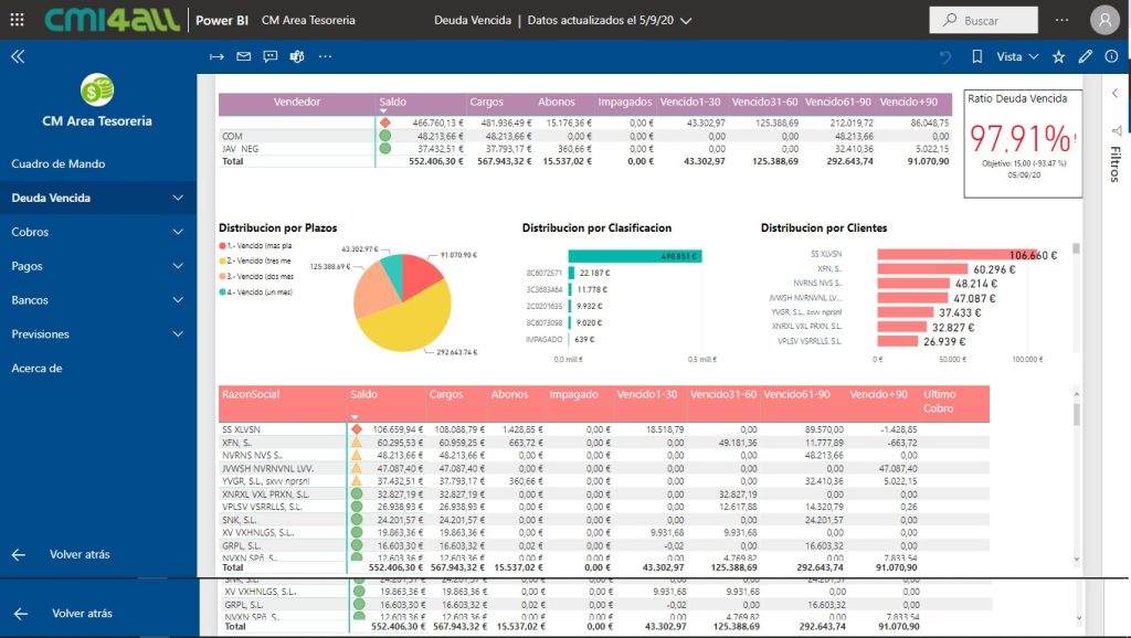 Control Deuda Vencida