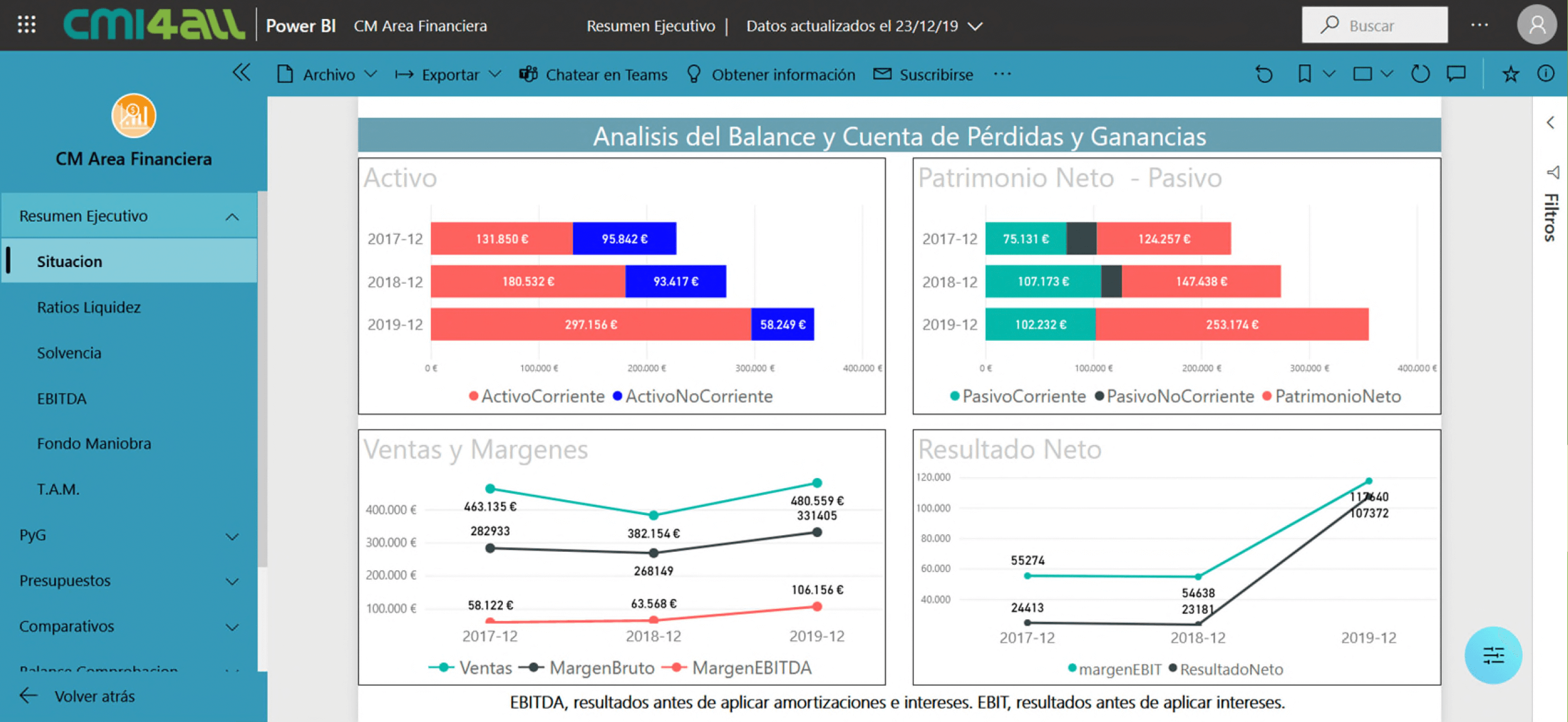 cmi4all-financiera-01