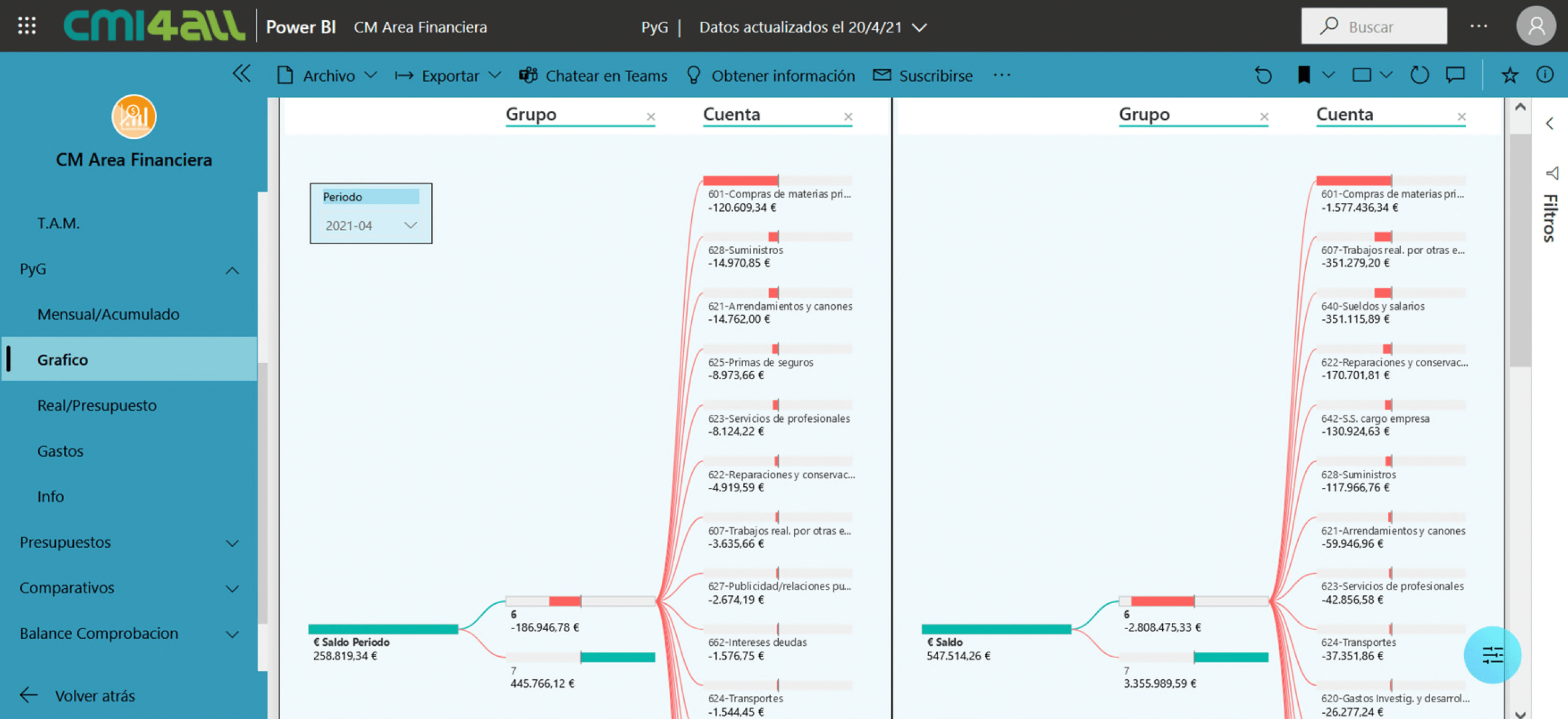 cmi4all-financiera-04