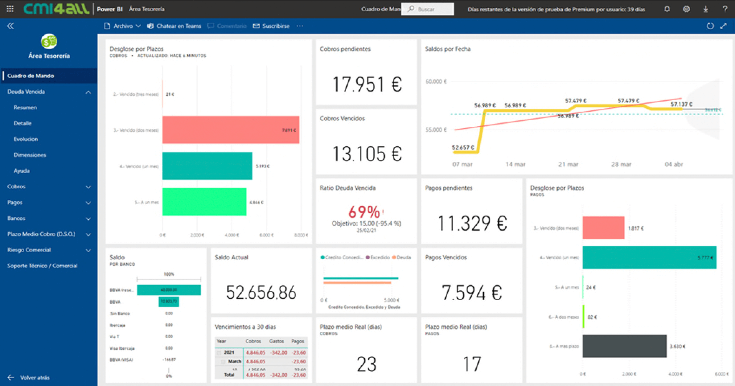 cmi4all-tesoreria-01