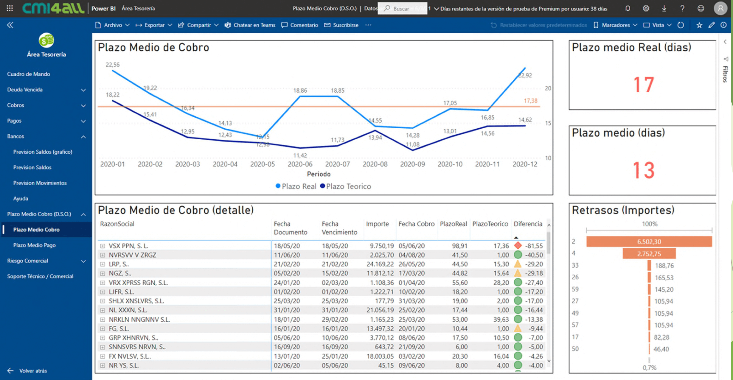cmi4all-tesoreria-05