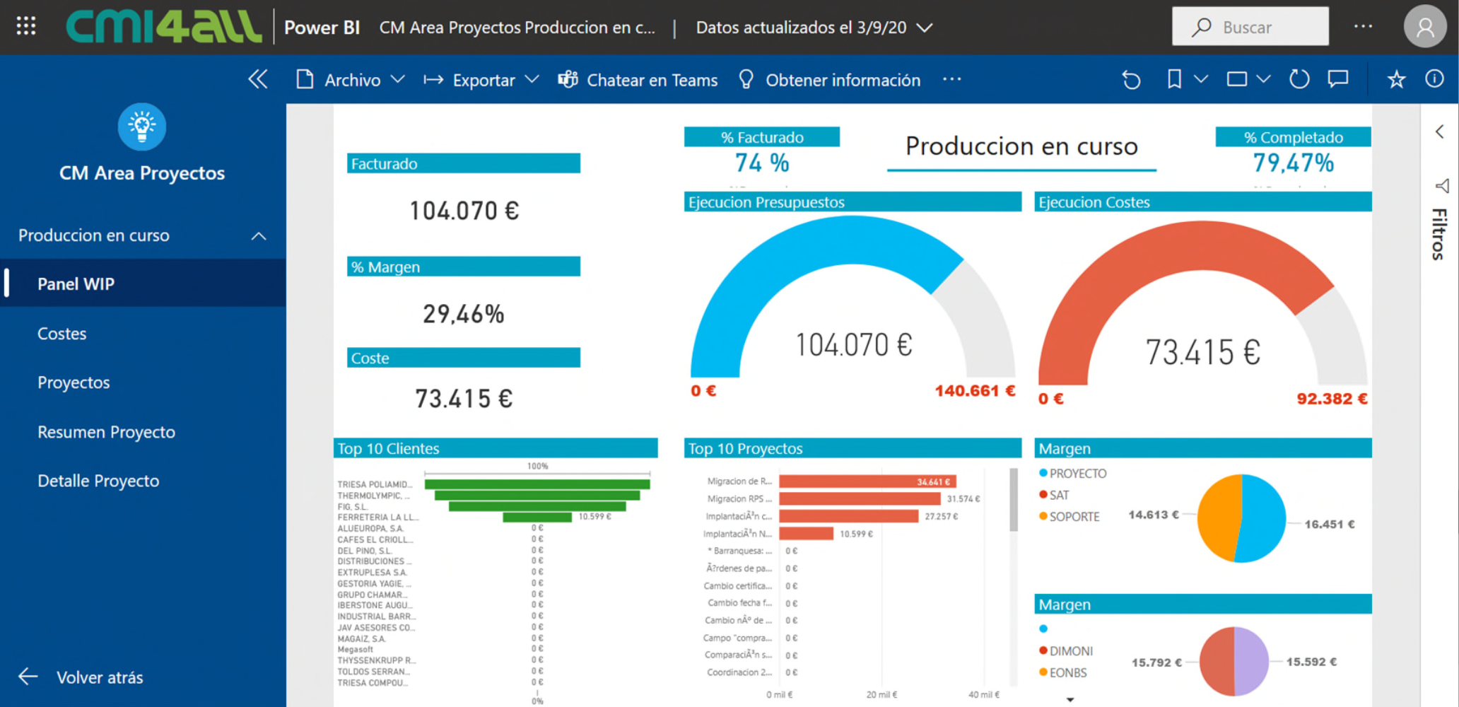 cmi4all-PROYECTOS-01