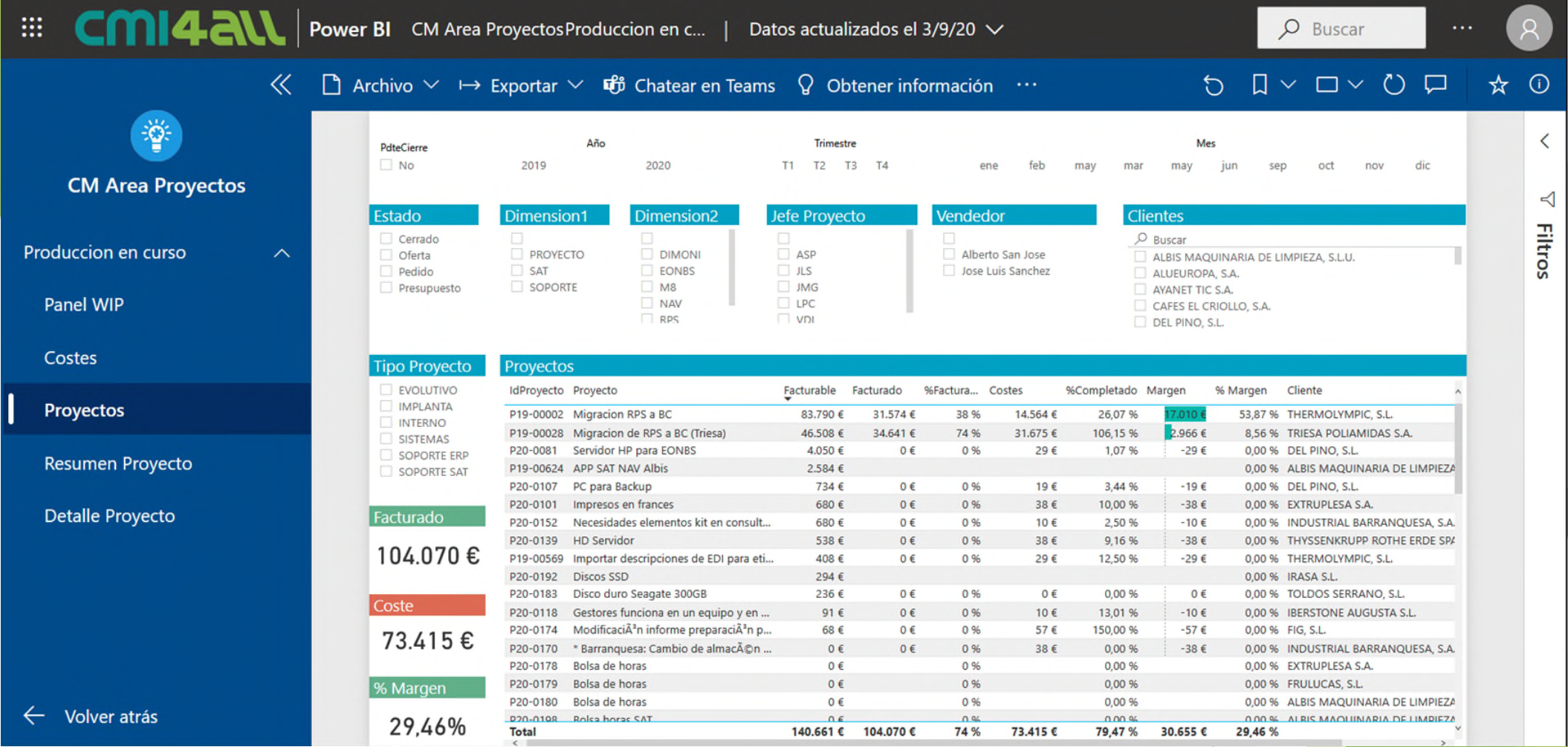 cmi4all-PROYECTOS-02