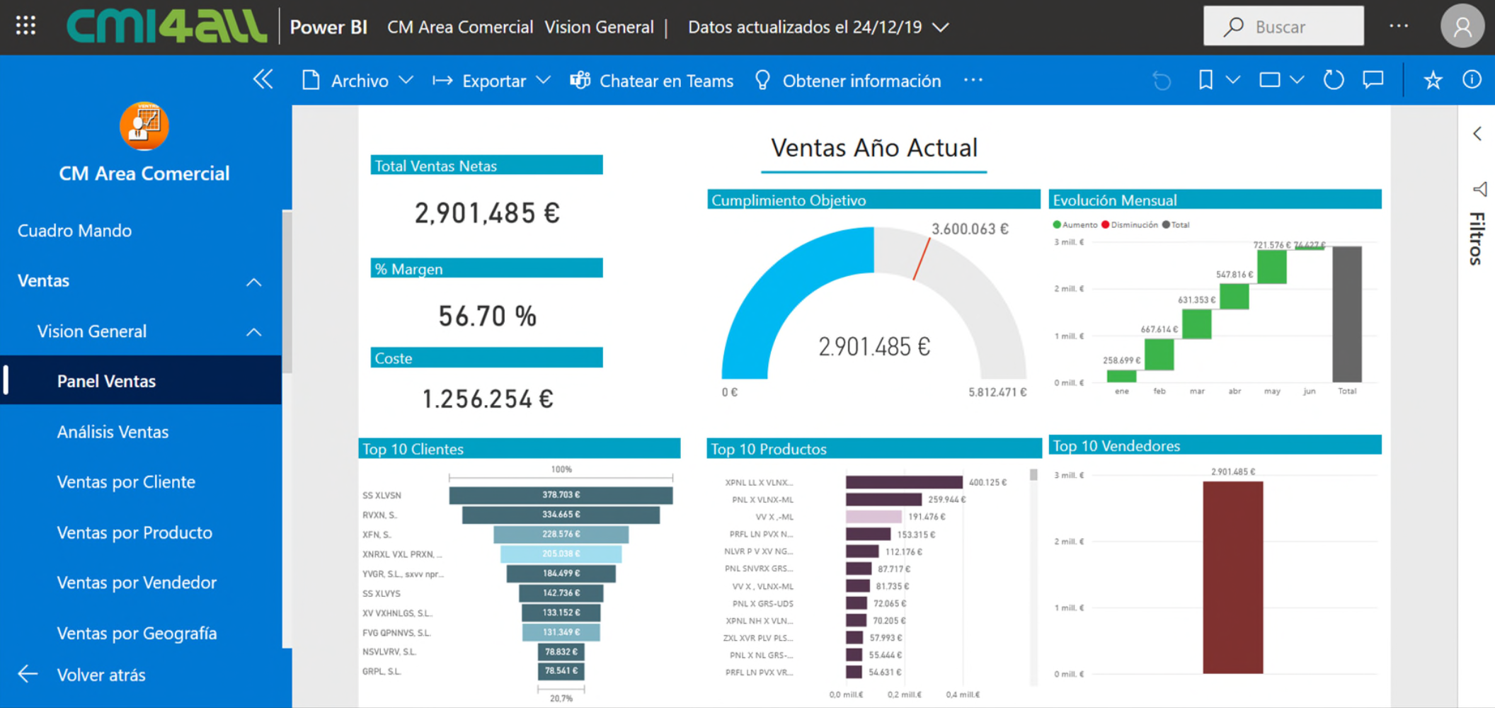 cmi4all-comercial-01