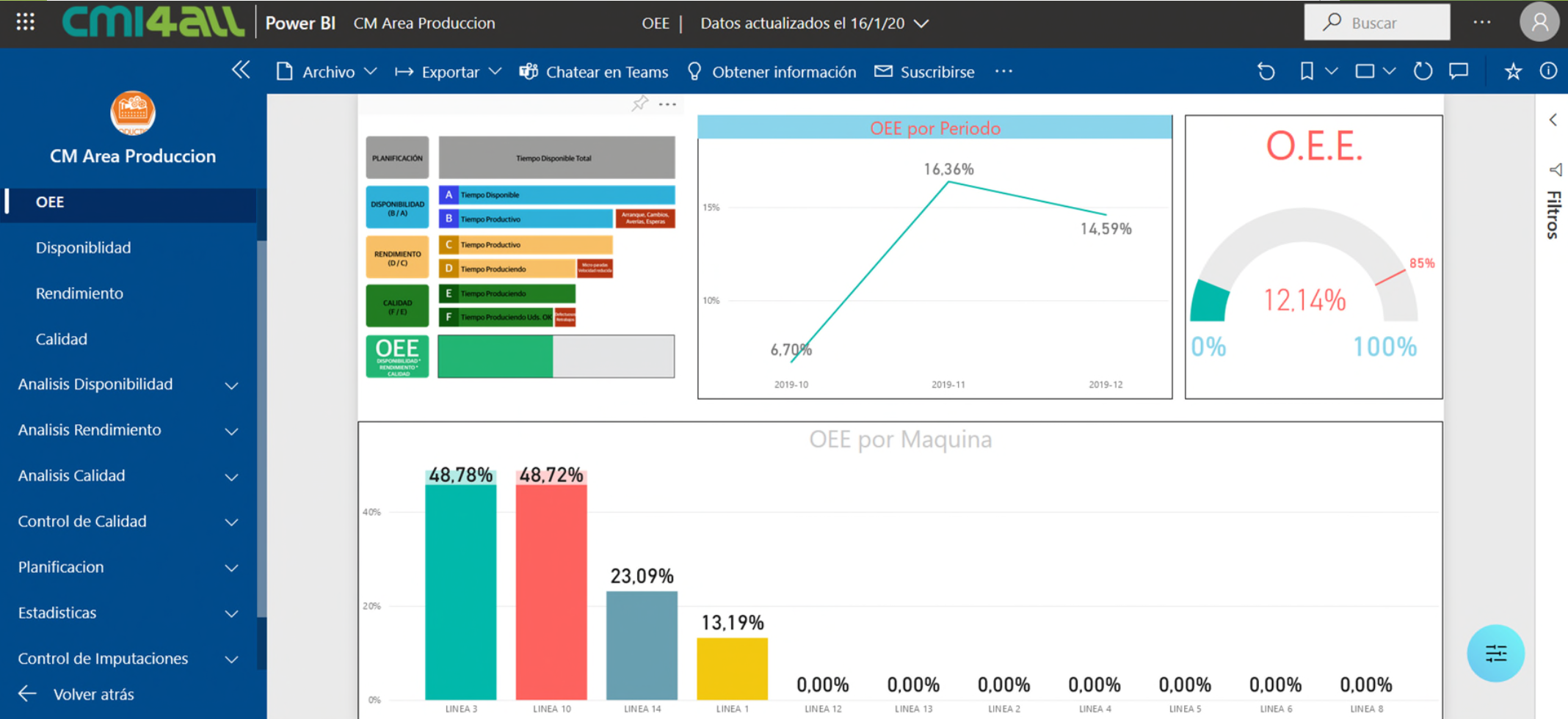 cmi4all-produccion-01