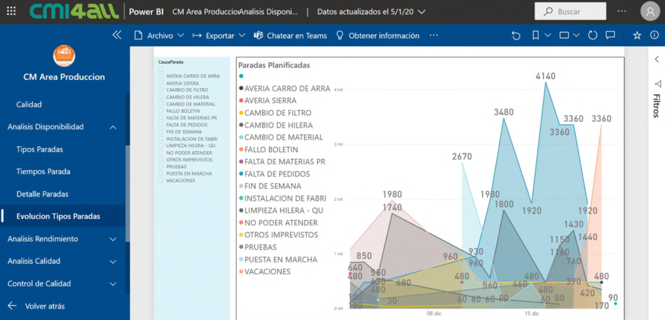 cmi4all-produccion-02