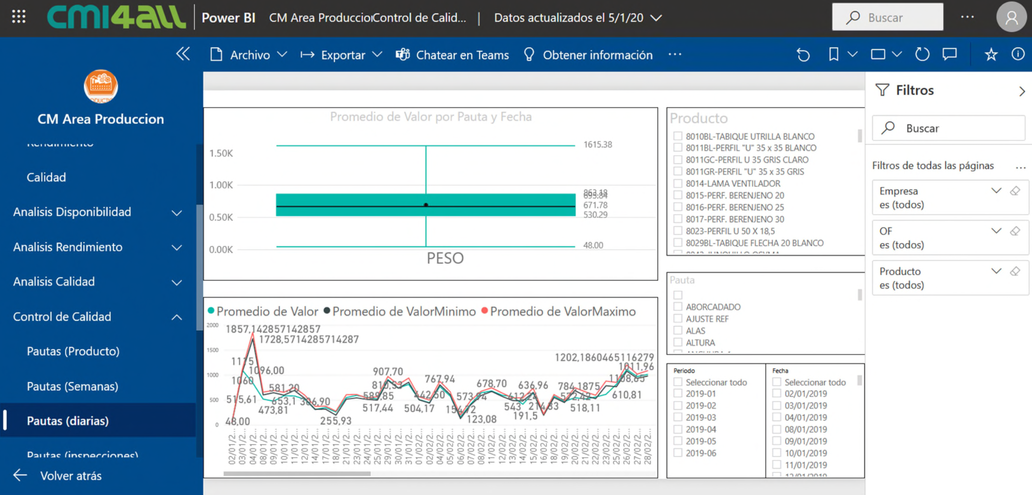 cmi4all-produccion-03